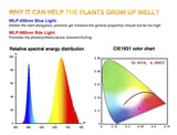 USB Grow Light LED - Plantasiathemarket